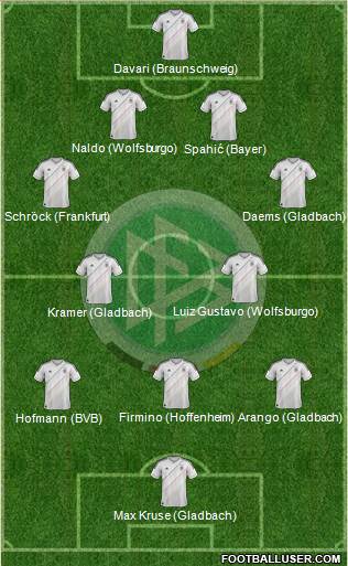 Germany Formation 2013