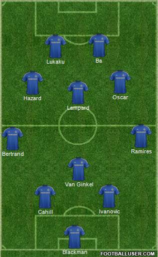 Chelsea Formation 2013