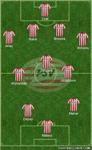 PSV Formation 2013