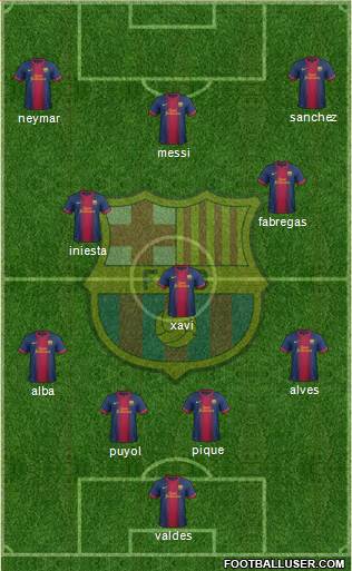 F.C. Barcelona Formation 2013