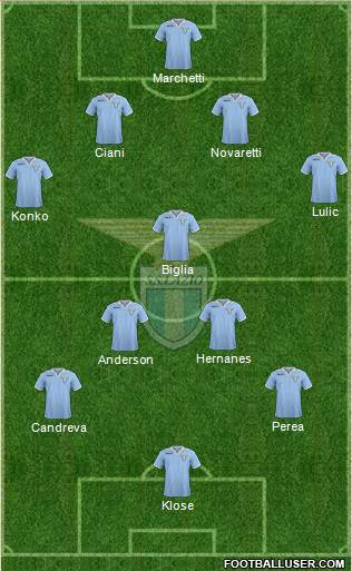 S.S. Lazio Formation 2013