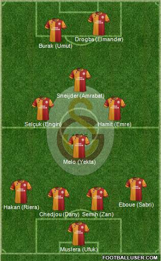 Galatasaray SK Formation 2013