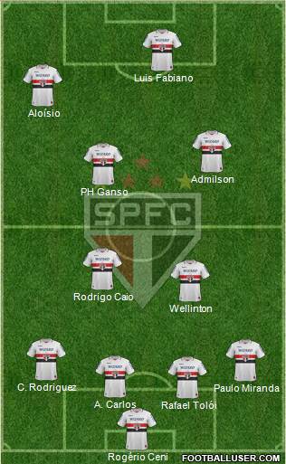São Paulo FC Formation 2013