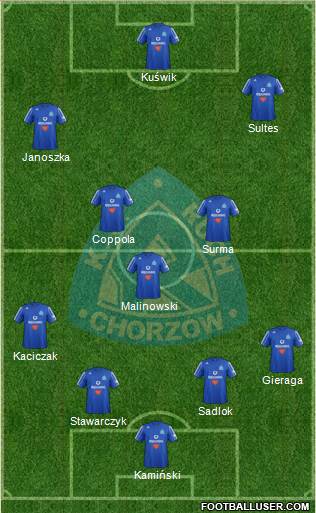 Ruch Chorzow Formation 2013