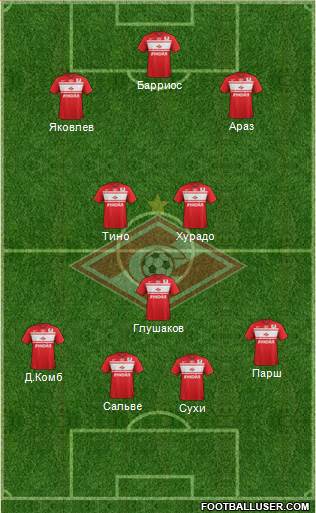 Spartak Moscow Formation 2013