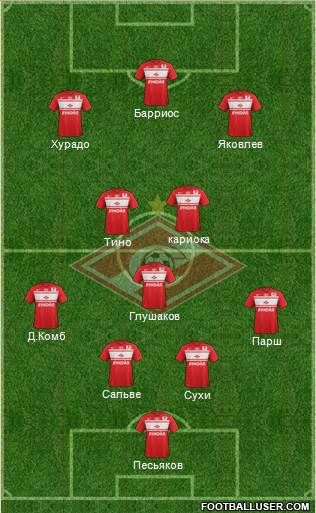 Spartak Moscow Formation 2013