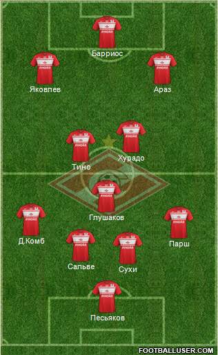 Spartak Moscow Formation 2013