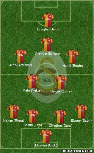 Galatasaray SK Formation 2013
