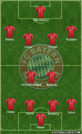 FC Bayern München Formation 2013