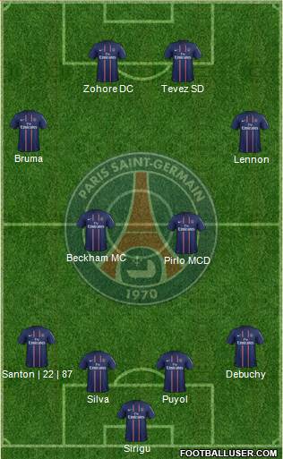 Paris Saint-Germain Formation 2013
