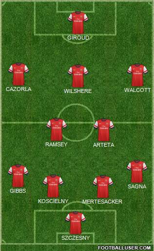 Arsenal Formation 2013