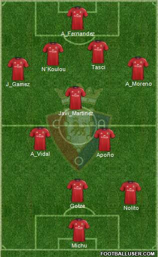 C. At. Osasuna Formation 2013