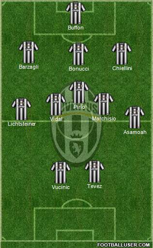 Juventus Formation 2013