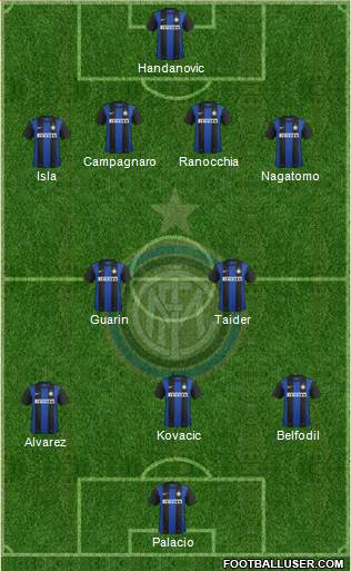F.C. Internazionale Formation 2013