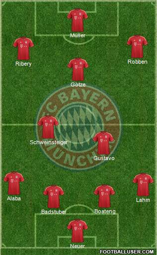 FC Bayern München Formation 2013