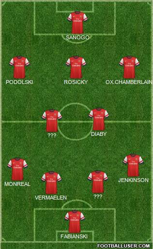 Arsenal Formation 2013