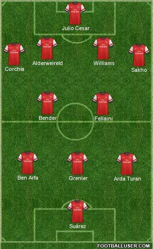 Arsenal Formation 2013