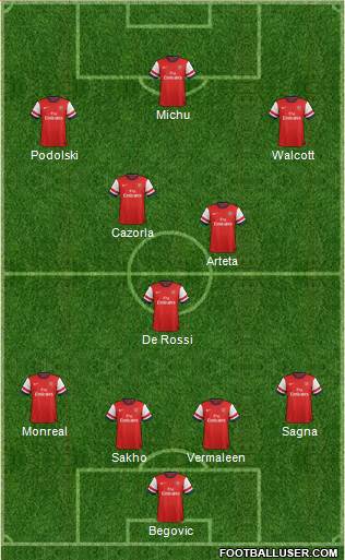 Arsenal Formation 2013