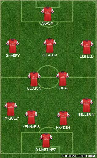 Arsenal Formation 2013