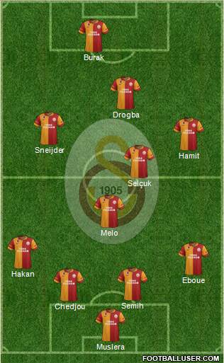 Galatasaray SK Formation 2013