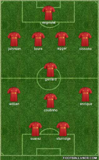 Liverpool Formation 2013