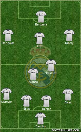 Real Madrid C.F. Formation 2013