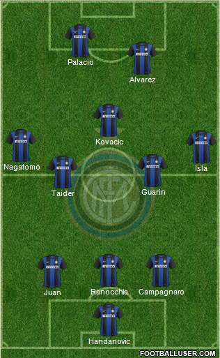 F.C. Internazionale Formation 2013