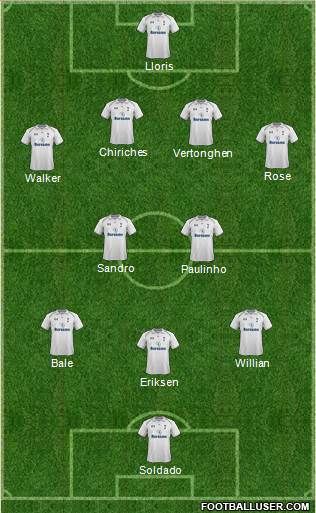 Tottenham Hotspur Formation 2013