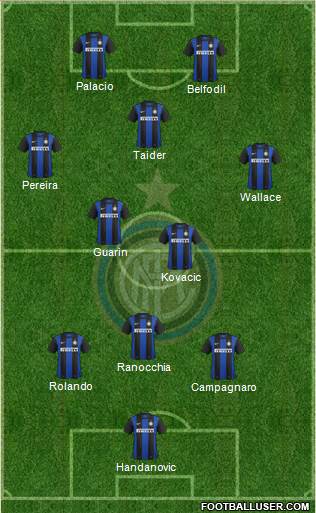 F.C. Internazionale Formation 2013