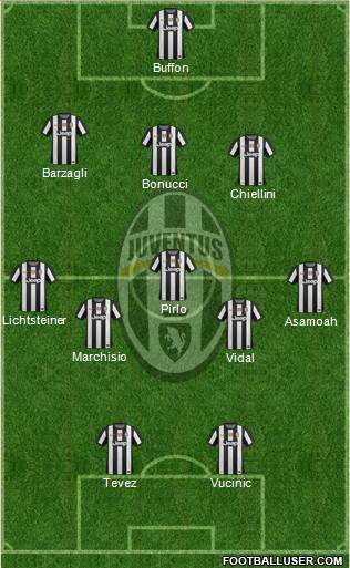 Juventus Formation 2013