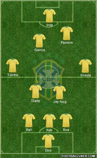 Brazil Formation 2013