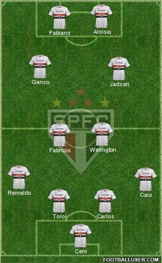 São Paulo FC Formation 2013