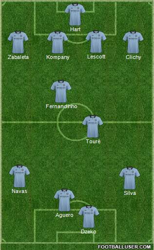 Manchester City Formation 2013