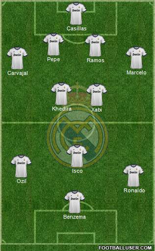 Real Madrid C.F. Formation 2013