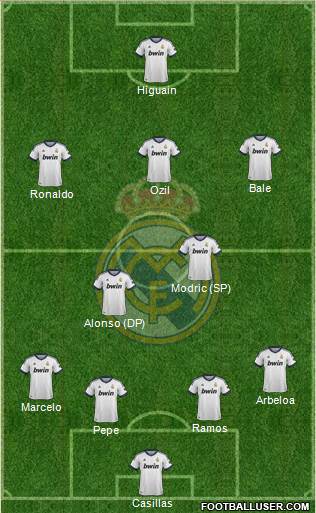 Real Madrid C.F. Formation 2013