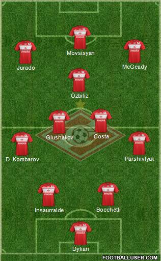 Spartak Moscow Formation 2013