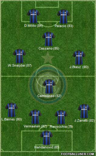 F.C. Internazionale Formation 2013