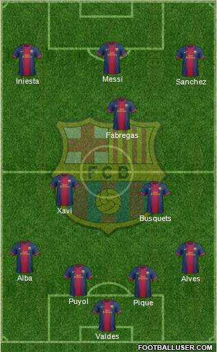 F.C. Barcelona Formation 2013