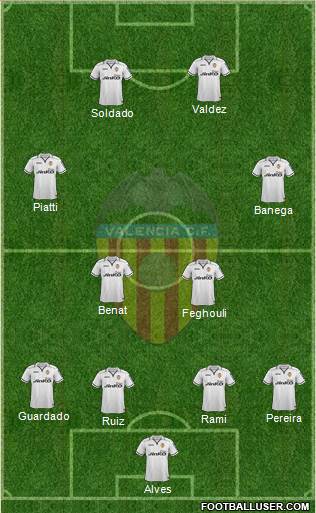 Valencia C.F., S.A.D. Formation 2013
