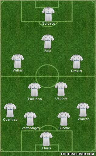 Tottenham Hotspur Formation 2013
