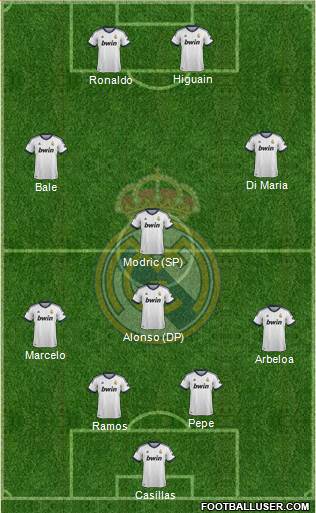 Real Madrid C.F. Formation 2013