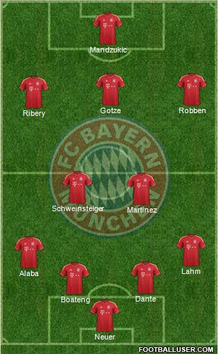 FC Bayern München Formation 2013