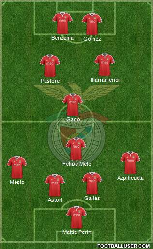 Sport Lisboa e Benfica - SAD Formation 2013