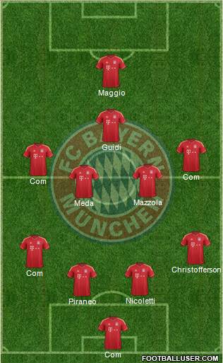 FC Bayern München Formation 2013