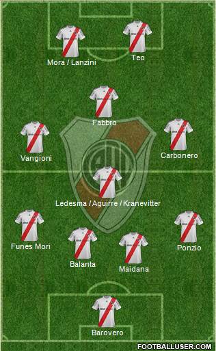 River Plate Formation 2013