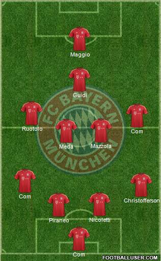 FC Bayern München Formation 2013