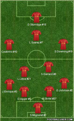 Liverpool Formation 2013