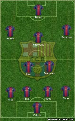 F.C. Barcelona Formation 2013