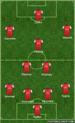 Arsenal Formation 2013