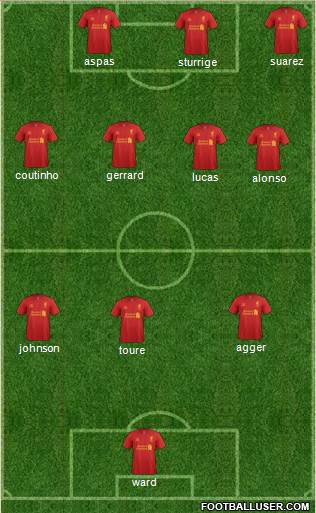 Liverpool Formation 2013